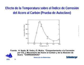 Efecto de la Temperatura sobre el Índice de Corrosión 
IPM 
Schlumberger Private 
del Acero al Carbón (Prueba de Autoclave) 
Fuente: A. Ikeda, M. Veda y S. Mukia, “Comportamiento a la Corrosión 
38 
por CO2 y Mecanismo del Acero al Carbón y de la Aleación de 
Acero “CORROSIÓN/83” 
Selección de Materiales 
 