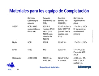 Materiales para los equipo de Completación 
IPM 
Schlumberger Private 
Niple 9CR 13CR 925/718 17-4PH o 25Cr 
49 
Selección de Materiales 
4140 ext., 17- 
4PH o 25Cr 
partes f.w. 
925/718 f.w. 
4140 ext. 
13CR f.w. 
4140 ext. 
Obturador 4130/4140 
17-4PH, a la 
Especial 450, 
25Cr 
SPM 4130 410 925/718 
17-4PH o 25Cr 
El oxígeno se 
mantiene al 
mínimo 
925/718 f.w. o 
todo 925/718 
(para tubería 
dúplex o de 
825) 
13CR fl 
mojado 4140 
ext o (todo 
13CR para 
tubería de 
13CR) 
9CR, 4140 
sumergida en 
fluido ext. 
SSSV 
Servicio de 
Inyección de 
Agua 
Servicio 
severo y/o 
H2S-CO2 
Servicio 
intermedio y/o 
CO2 
Servicio 
General y/o 
amargo 
 
