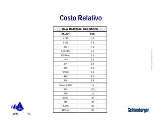 IPM 
Schlumberger Private 
56 
Costo Relativo 
RAW MATERIAL BAR STOCK 
ALLOY $/lb. 
4130 1.0 
4140 1.0 
9Cr 1.5 
410-13Cr 2.0 
420 Mod. 2.0 
17-4 3.0 
304 2.5 
316 3.0 
S13Cr 5.0 
450 6.0 
918 5.5 
Monel K-500 12 
925 11.5 
718 12 
625M 20 
725 20 
C-276 50 
MP35N 60 
Selección de Materiales 
 