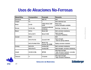 IPM 
Schlumberger Private 
Metal/Alloy Composition Example Remarks 
Aluminum Al 6061-T6 Soft 
Copper Cu -- Soft, electrical use 
57 
Usos de Aleaciones No-Ferrosas 
Selección de Materiales 
Brass Cu+Zn 
Yellow Brass (half 
hard) 
Shear pins, 
various strengths available 
Bronze Cu+Sn (tin) 
Phosphorus-Bronze 
Al Bronze 
Bearings - busings, etc. 
Monel Ni+Cu Monel 400 Soft, corrosion resistance. 
Ni+Cu+Al+Ti Monel K-500 
High strength, 
corrosion resistance. 
Inconel Ni+Cr Soft 
Ni+Cr+Fe+Cb Inconel X-750 
High strength, 
used as spring material 
Ni+Cr+Fe+Mo+Ti/Cb 
Monel 718, 
Inconel 725, 625M 
Highly corrosion resistant. 
Incoloy Ni+Cr+Fe Incoloy 825 Soft, corrosion resistance. 
Ni+Cr+Fe+Ti Incoloy 925 High strength, corrosion resistance. 
Cobalt Cb+Ni+Cr+Mo MP35N 
Ultra-high strength, 
high corrosion resistant, normally 
used as spring material. 
Titanium Ti Ti 6-2-4-6 
Ultra high strength, 
high corrosion resistance. 
 
