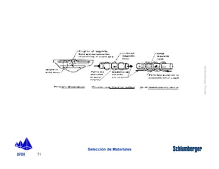 IPM 
Schlumberger Private 
71 
Selección de Materiales 
 