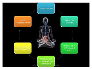 Felipe A. Flores Pérez. Obstetra de Sanidad
PNP Piura
 