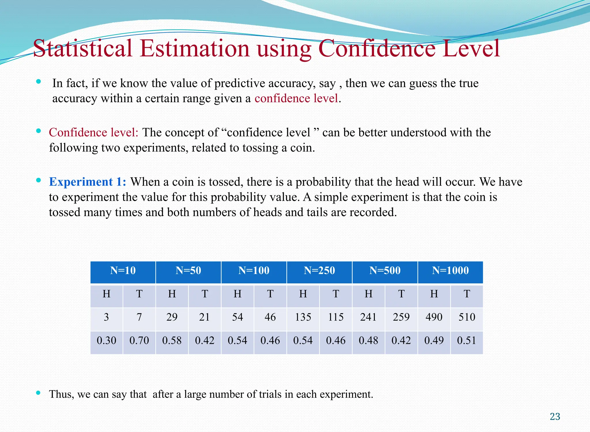  In fact, if we know the value of predictive accuracy, say , then we can guess the true
accuracy within a certain range given a confidence level.
 Confidence level: The concept of “confidence level ” can be better understood with the
following two experiments, related to tossing a coin.
 Experiment 1: When a coin is tossed, there is a probability that the head will occur. We have
to experiment the value for this probability value. A simple experiment is that the coin is
tossed many times and both numbers of heads and tails are recorded.
 Thus, we can say that after a large number of trials in each experiment.
N=10 N=50 N=100 N=250 N=500 N=1000
H T H T H T H T H T H T
3 7 29 21 54 46 135 115 241 259 490 510
0.30 0.70 0.58 0.42 0.54 0.46 0.54 0.46 0.48 0.42 0.49 0.51
Statistical Estimation using Confidence Level
23
 