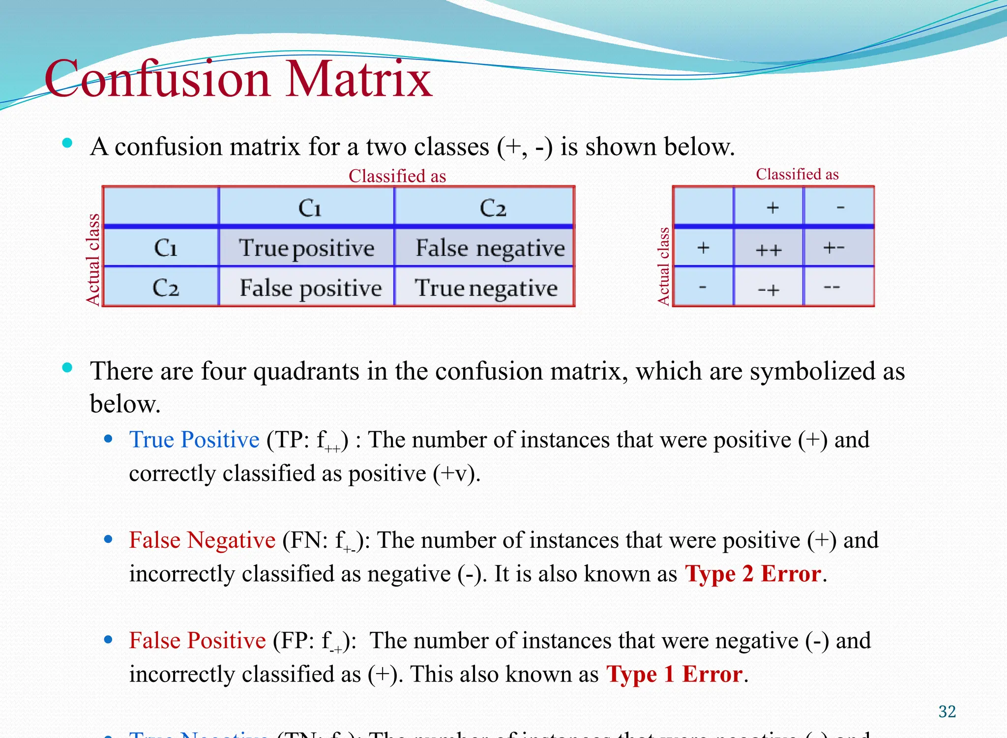 Confusion Matrix
 A confusion matrix for a two classes (+, -) is shown below.
 There are four quadrants in the confusion matrix, which are symbolized as
below.
 True Positive (TP: f++) : The number of instances that were positive (+) and
correctly classified as positive (+v).
 False Negative (FN: f+-): The number of instances that were positive (+) and
incorrectly classified as negative (-). It is also known as Type 2 Error.
 False Positive (FP: f-+): The number of instances that were negative (-) and
incorrectly classified as (+). This also known as Type 1 Error.
32
Classified as
Actual
class
Classified as
Actual
class
 