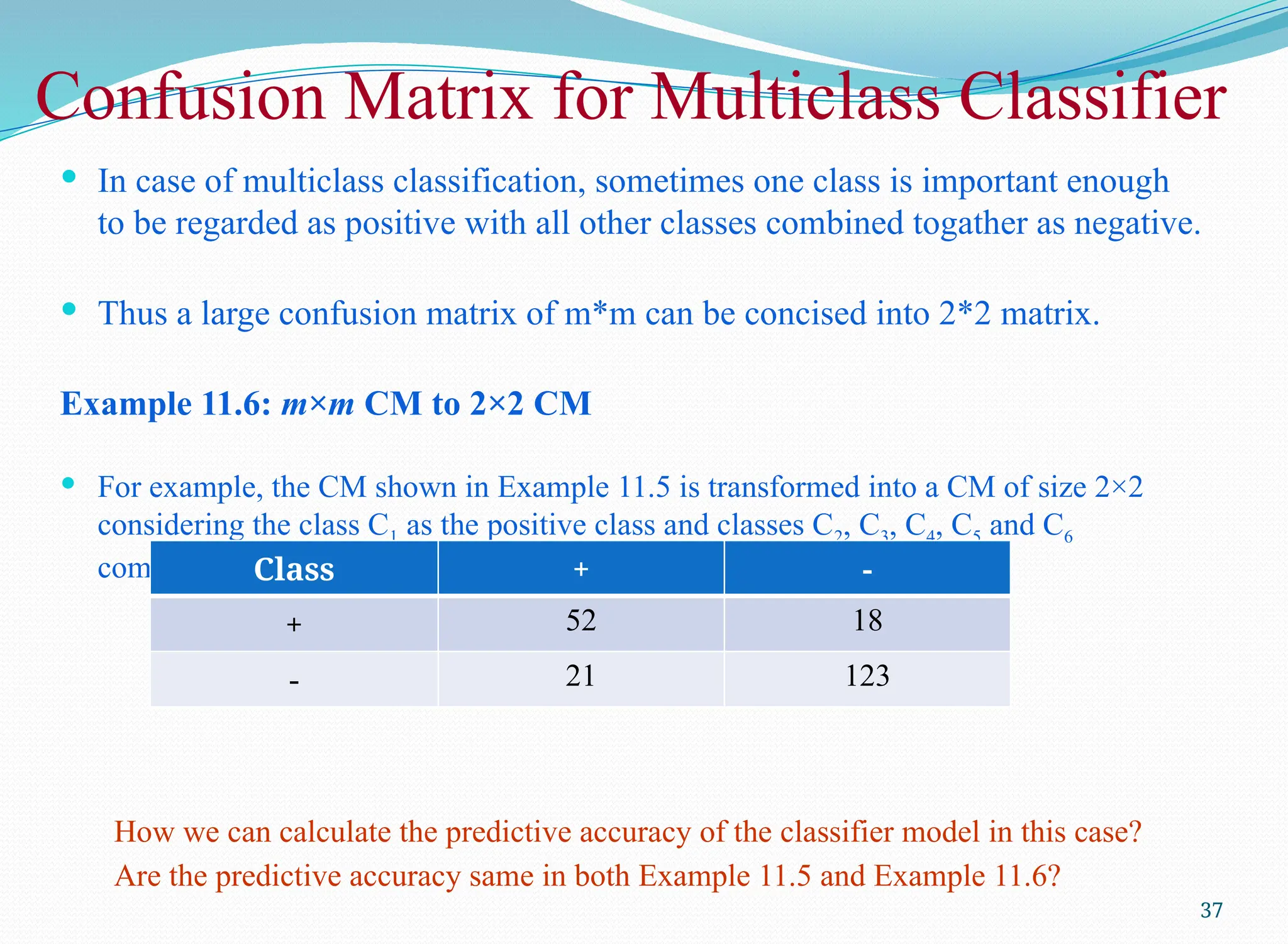  In case of multiclass classification, sometimes one class is important enough
to be regarded as positive with all other classes combined togather as negative.
 Thus a large confusion matrix of m*m can be concised into 2*2 matrix.
Example 11.6: m×m CM to 2×2 CM
 For example, the CM shown in Example 11.5 is transformed into a CM of size 2×2
considering the class C1 as the positive class and classes C2, C3, C4, C5 and C6
combined together as negative.
How we can calculate the predictive accuracy of the classifier model in this case?
Are the predictive accuracy same in both Example 11.5 and Example 11.6?
37
Class + -
+ 52 18
- 21 123
Confusion Matrix for Multiclass Classifier
 