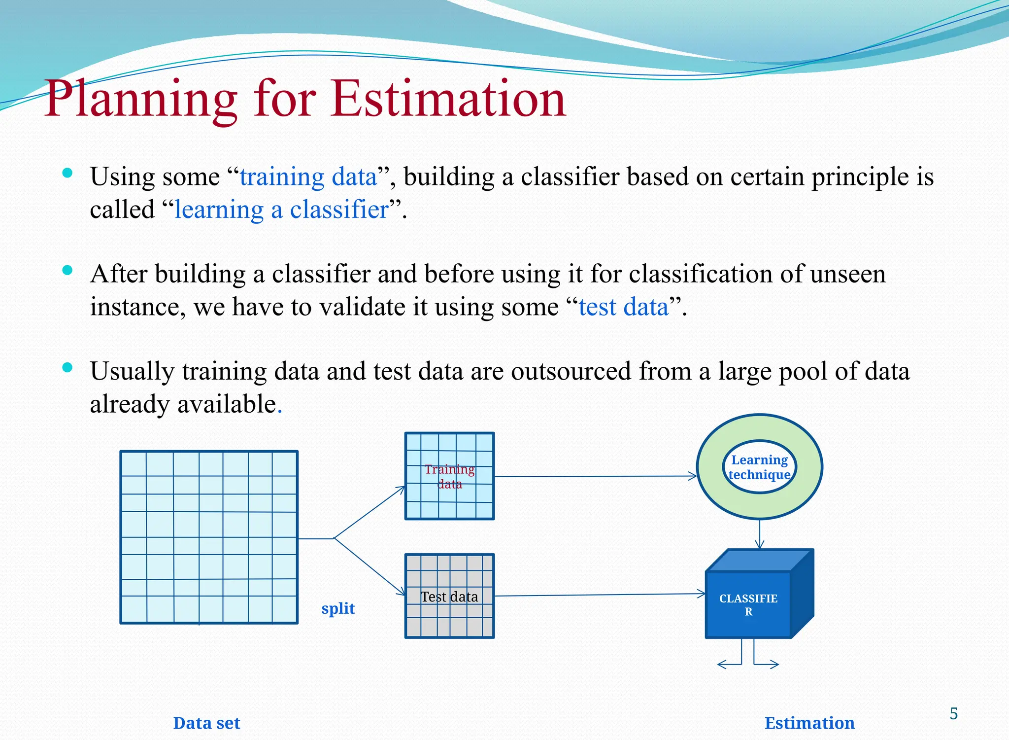 Planning for Estimation
 Using some “training data”, building a classifier based on certain principle is
called “learning a classifier”.
 After building a classifier and before using it for classification of unseen
instance, we have to validate it using some “test data”.
 Usually training data and test data are outsourced from a large pool of data
already available.
split
Data set Estimation
5
Training
data
Test data
Learning
technique
CLASSIFIE
R
 
