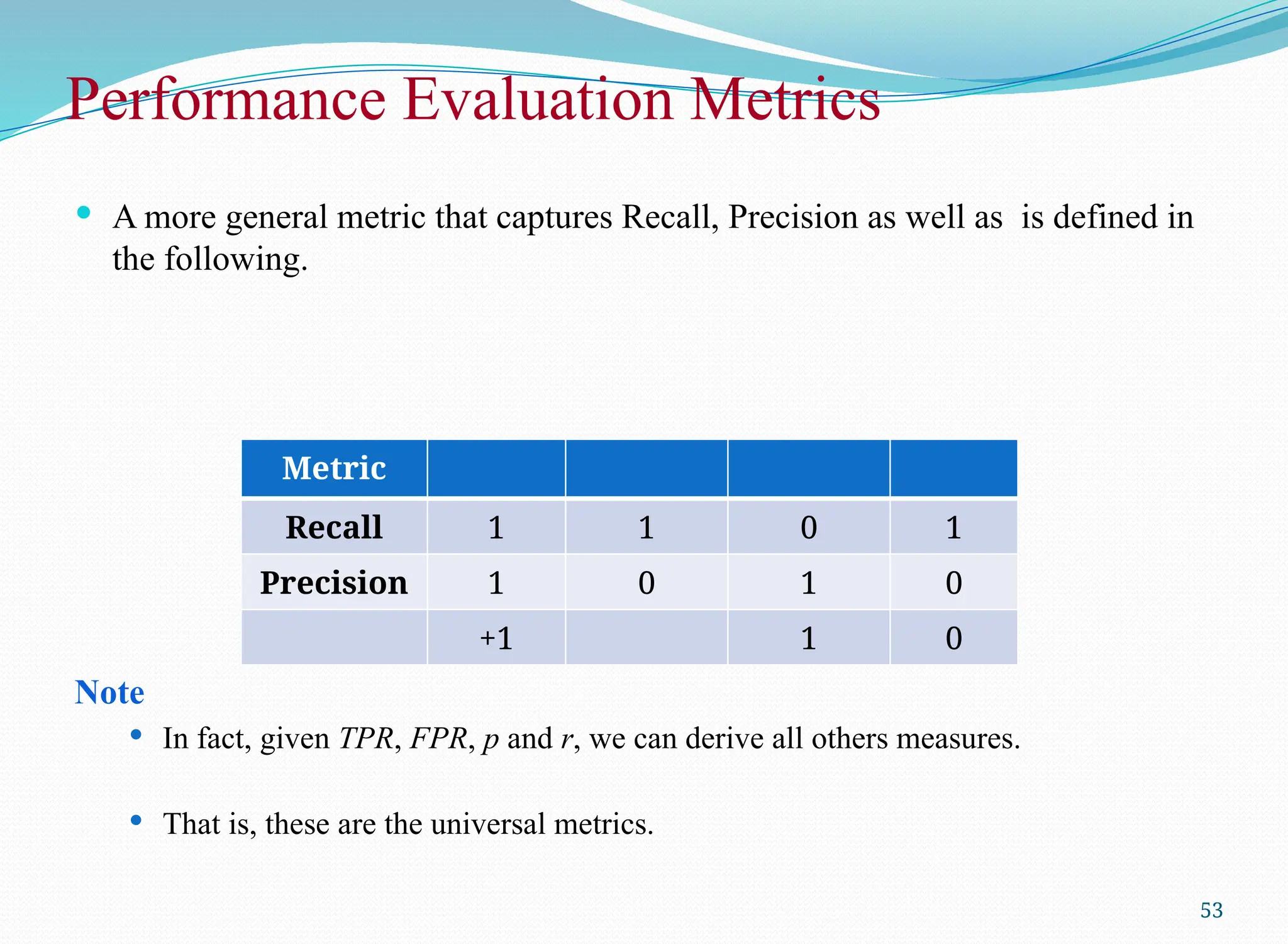  A more general metric that captures Recall, Precision as well as is defined in
the following.
Note
 In fact, given TPR, FPR, p and r, we can derive all others measures.
 That is, these are the universal metrics.
53
Metric
Recall 1 1 0 1
Precision 1 0 1 0
+1 1 0
Performance Evaluation Metrics
 