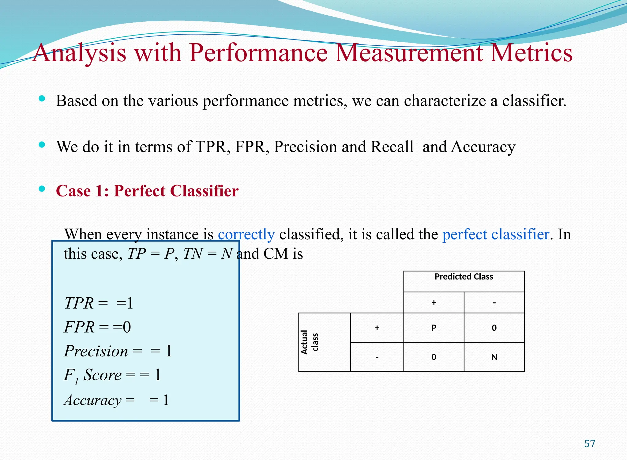 Analysis with Performance Measurement Metrics
 Based on the various performance metrics, we can characterize a classifier.
 We do it in terms of TPR, FPR, Precision and Recall and Accuracy
 Case 1: Perfect Classifier
When every instance is correctly classified, it is called the perfect classifier. In
this case, TP = P, TN = N and CM is
TPR = =1
FPR = =0
Precision = = 1
F1 Score = = 1
Accuracy = = 1
57
Predicted Class
+ -
Actual
class
+ P 0
- 0 N
 