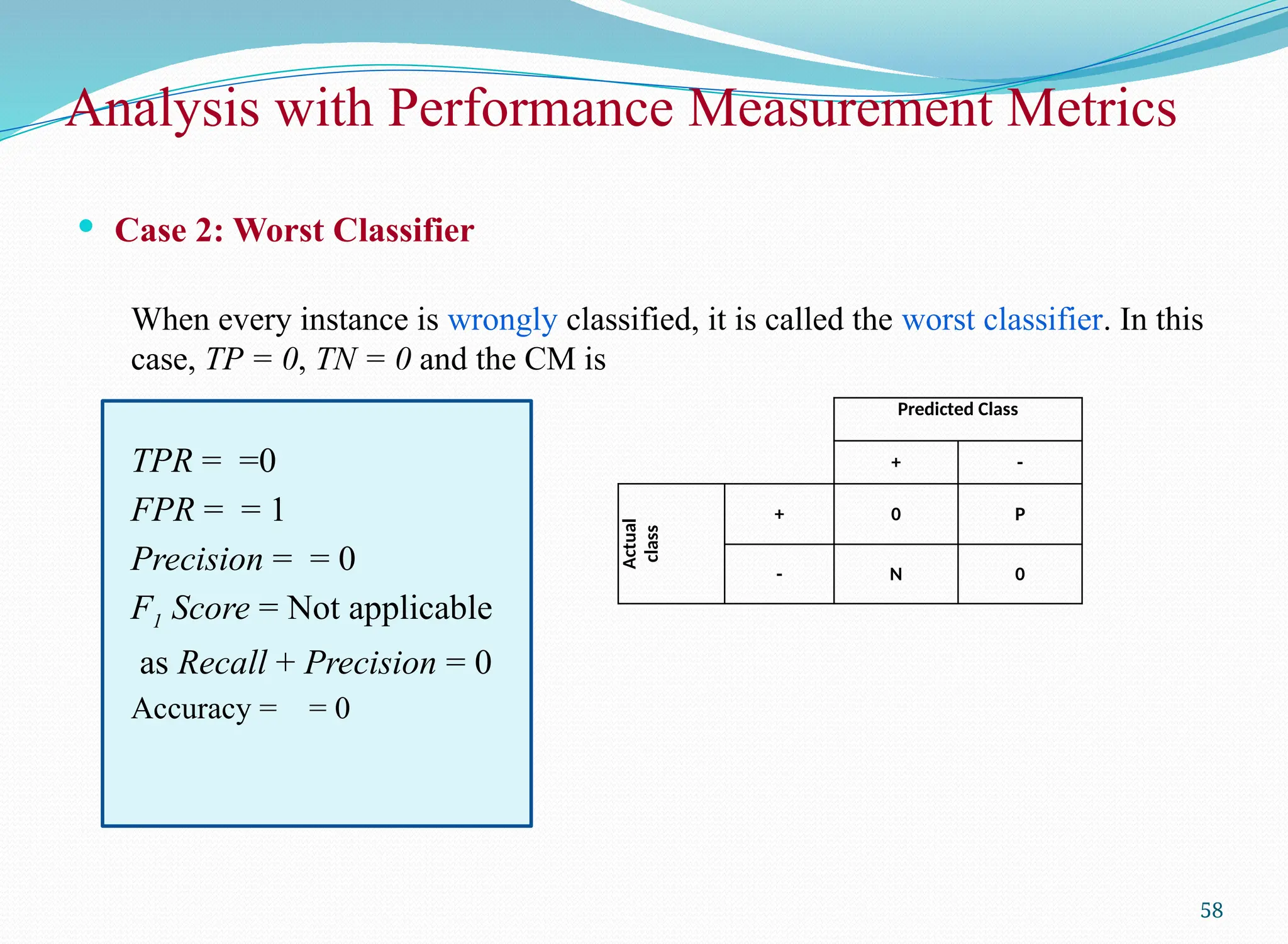 Analysis with Performance Measurement Metrics
 Case 2: Worst Classifier
When every instance is wrongly classified, it is called the worst classifier. In this
case, TP = 0, TN = 0 and the CM is
TPR = =0
FPR = = 1
Precision = = 0
F1 Score = Not applicable
as Recall + Precision = 0
Accuracy = = 0
58
Predicted Class
+ -
Actual
class
+ 0 P
- N 0
 