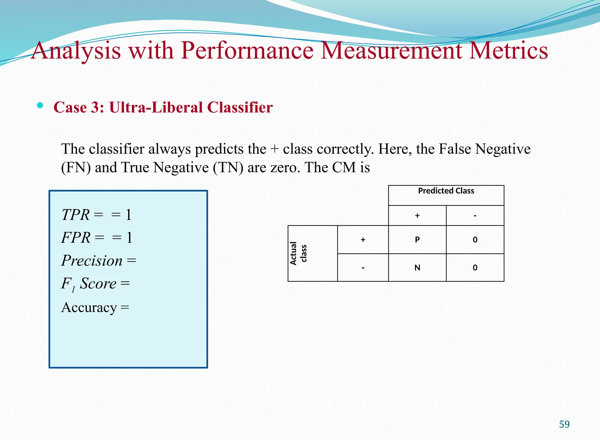 Analysis with Performance Measurement Metrics
 Case 3: Ultra-Liberal Classifier
The classifier always predicts the + class correctly. Here, the False Negative
(FN) and True Negative (TN) are zero. The CM is
TPR = = 1
FPR = = 1
Precision =
F1 Score =
Accuracy =
59
Predicted Class
+ -
Actual
class
+ P 0
- N 0
 