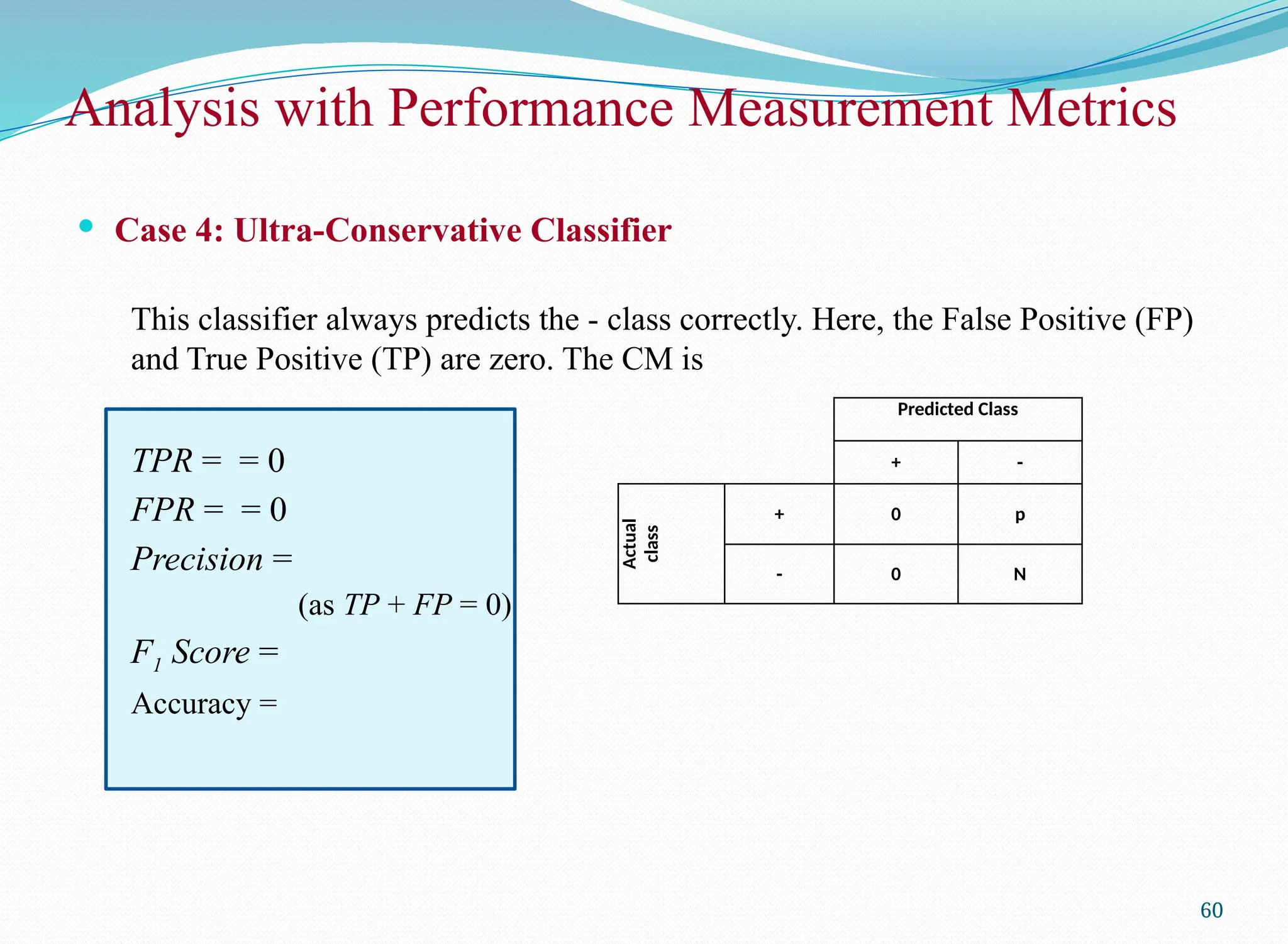Analysis with Performance Measurement Metrics
 Case 4: Ultra-Conservative Classifier
This classifier always predicts the - class correctly. Here, the False Positive (FP)
and True Positive (TP) are zero. The CM is
TPR = = 0
FPR = = 0
Precision =
(as TP + FP = 0)
F1 Score =
Accuracy =
60
Predicted Class
+ -
Actual
class
+ 0 p
- 0 N
 