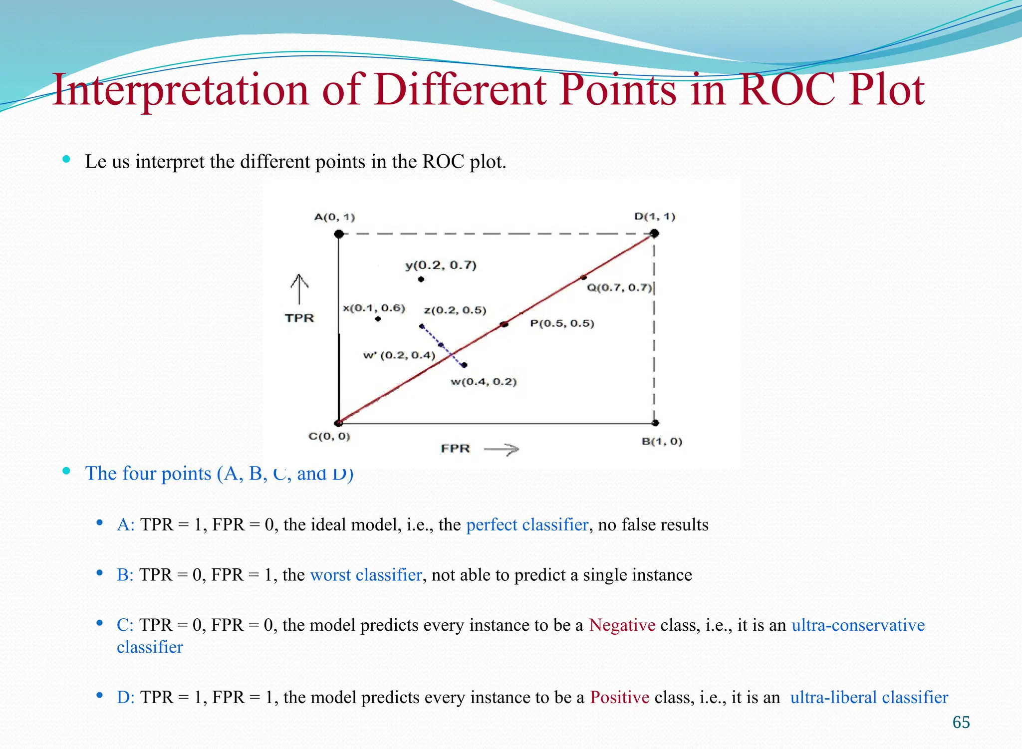 Interpretation of Different Points in ROC Plot
 Le us interpret the different points in the ROC plot.
 The four points (A, B, C, and D)
 A: TPR = 1, FPR = 0, the ideal model, i.e., the perfect classifier, no false results
 B: TPR = 0, FPR = 1, the worst classifier, not able to predict a single instance
 C: TPR = 0, FPR = 0, the model predicts every instance to be a Negative class, i.e., it is an ultra-conservative
classifier
 D: TPR = 1, FPR = 1, the model predicts every instance to be a Positive class, i.e., it is an ultra-liberal classifier
65
 