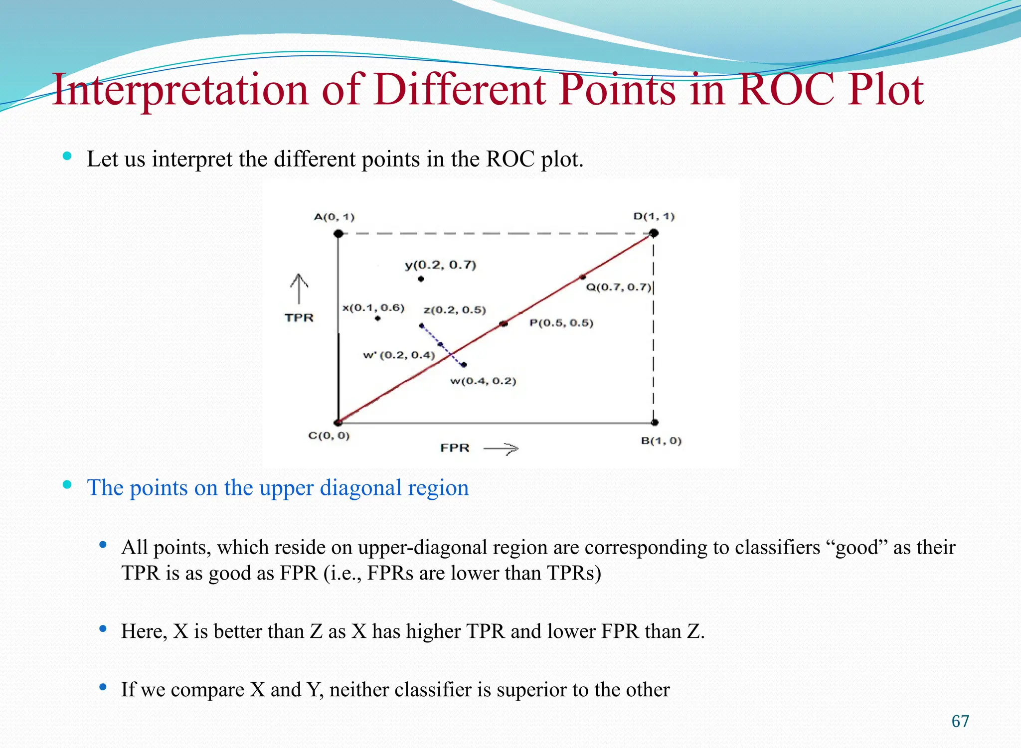 Interpretation of Different Points in ROC Plot
 Let us interpret the different points in the ROC plot.
 The points on the upper diagonal region
 All points, which reside on upper-diagonal region are corresponding to classifiers “good” as their
TPR is as good as FPR (i.e., FPRs are lower than TPRs)
 Here, X is better than Z as X has higher TPR and lower FPR than Z.
 If we compare X and Y, neither classifier is superior to the other
67
 