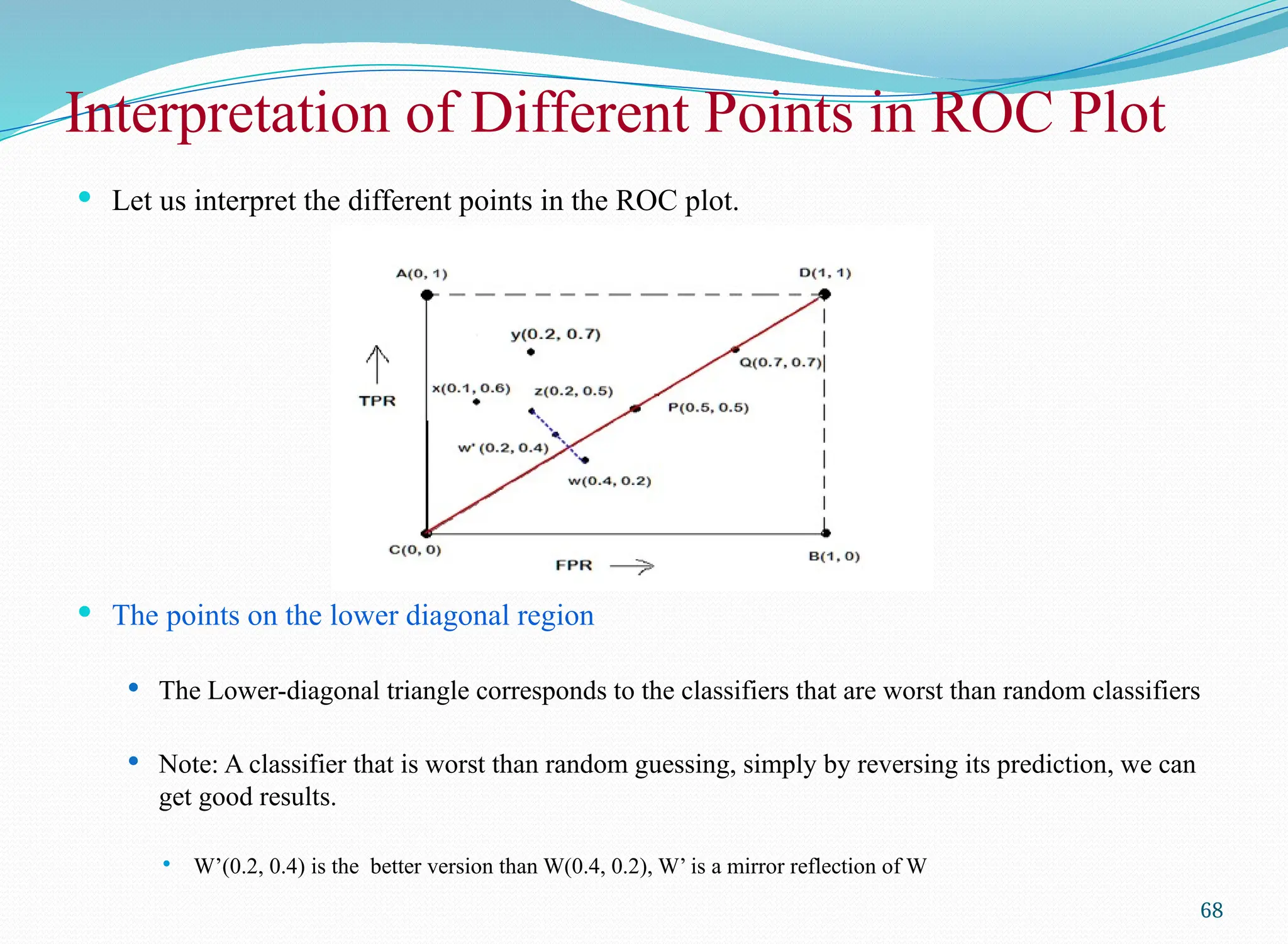 Interpretation of Different Points in ROC Plot
 Let us interpret the different points in the ROC plot.
 The points on the lower diagonal region
 The Lower-diagonal triangle corresponds to the classifiers that are worst than random classifiers
 Note: A classifier that is worst than random guessing, simply by reversing its prediction, we can
get good results.
 W’(0.2, 0.4) is the better version than W(0.4, 0.2), W’ is a mirror reflection of W
68
 