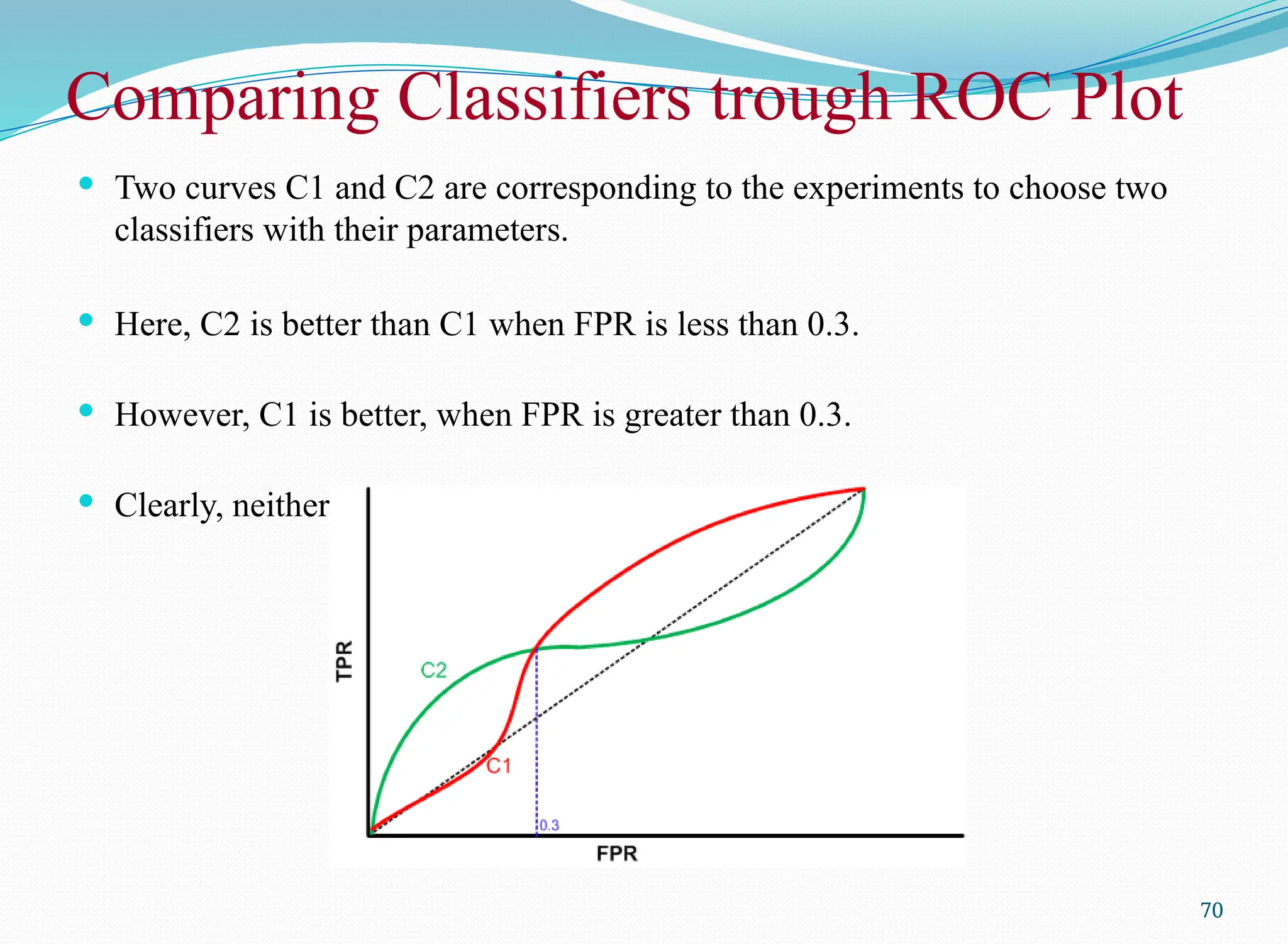 Comparing Classifiers trough ROC Plot
 Two curves C1 and C2 are corresponding to the experiments to choose two
classifiers with their parameters.
 Here, C2 is better than C1 when FPR is less than 0.3.
 However, C1 is better, when FPR is greater than 0.3.
 Clearly, neither of these two classifiers dominates the other.
70
 