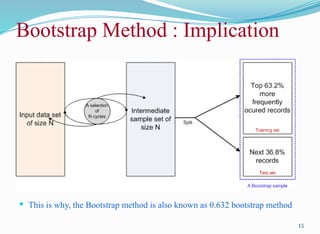 Bootstrap Method : Implication
15
 This is why, the Bootstrap method is also known as 0.632 bootstrap method
 