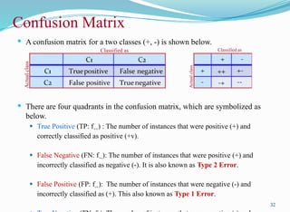 Confusion Matrix
 A confusion matrix for a two classes (+, -) is shown below.
 There are four quadrants in the confusion matrix, which are symbolized as
below.
 True Positive (TP: f++) : The number of instances that were positive (+) and
correctly classified as positive (+v).
 False Negative (FN: f+-): The number of instances that were positive (+) and
incorrectly classified as negative (-). It is also known as Type 2 Error.
 False Positive (FP: f-+): The number of instances that were negative (-) and
incorrectly classified as (+). This also known as Type 1 Error.
32
Classified as
Actual
class
Classified as
Actual
class
 