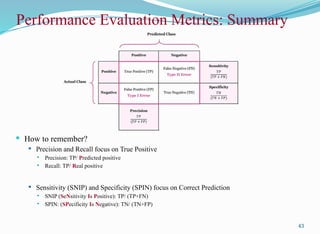 Performance Evaluation Metrics: Summary
 How to remember?
 Precision and Recall focus on True Positive
 Precision: TP/ Predicted positive
 Recall: TP/ Real positive
 Sensitivity (SNIP) and Specificity (SPIN) focus on Correct Prediction
 SNIP (SeNsitivity Is Positive): TP/ (TP+FN)
 SPIN: (SPecificity Is Negative): TN/ (TN+FP)
43
 