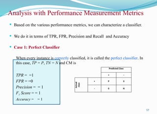 Analysis with Performance Measurement Metrics
 Based on the various performance metrics, we can characterize a classifier.
 We do it in terms of TPR, FPR, Precision and Recall and Accuracy
 Case 1: Perfect Classifier
When every instance is correctly classified, it is called the perfect classifier. In
this case, TP = P, TN = N and CM is
TPR = =1
FPR = =0
Precision = = 1
F1 Score = = 1
Accuracy = = 1
57
Predicted Class
+ -
Actual
class
+ P 0
- 0 N
 