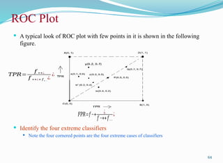 ROC Plot
 A typical look of ROC plot with few points in it is shown in the following
figure.
 Identify the four extreme classifiers
 Note the four cornered points are the four extreme cases of classifiers
64
𝑇𝑃𝑅=
𝑓 ++¿
𝑓 ++¿+ 𝑓 +−
¿
¿
𝐹𝑃𝑅=𝑓 −+ ¿
𝑓 −++𝑓−−
¿
 