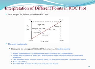 Interpretation of Different Points in ROC Plot
 Le us interpret the different points in the ROC plot.
 The points on diagonals
 The diagonal line joining point C(0,0) and D(1,1) corresponds to random guessing
 Random guessing means that a record is classified as positive (0r negative) with a certain probability
 Suppose, a test set contacting N+ positive and N- negative instances. Suppose, the classifier guesses any instances with
probability p
 Thus, the random classifier is expected to correctly classify p.N+ of the positive instances and p.N- of the negative instances
 Hence, TPR = FPR = p
 Since TPR = FPR, the random classifier results reside on the main diagonals
66
 