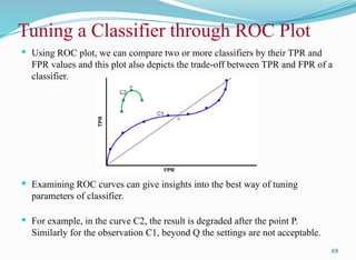 Tuning a Classifier through ROC Plot
 Using ROC plot, we can compare two or more classifiers by their TPR and
FPR values and this plot also depicts the trade-off between TPR and FPR of a
classifier.
 Examining ROC curves can give insights into the best way of tuning
parameters of classifier.
 For example, in the curve C2, the result is degraded after the point P.
Similarly for the observation C1, beyond Q the settings are not acceptable.
69
 