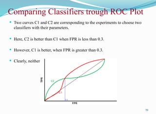 Comparing Classifiers trough ROC Plot
 Two curves C1 and C2 are corresponding to the experiments to choose two
classifiers with their parameters.
 Here, C2 is better than C1 when FPR is less than 0.3.
 However, C1 is better, when FPR is greater than 0.3.
 Clearly, neither of these two classifiers dominates the other.
70
 