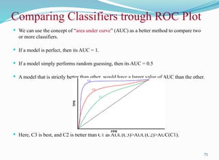 We can use the concept of “area under curve” (AUC) as a better method to compare two
or more classifiers.
 If a model is perfect, then its AUC = 1.
 If a model simply performs random guessing, then its AUC = 0.5
 A model that is strictly better than other, would have a larger value of AUC than the other.
 Here, C3 is best, and C2 is better than C1 as AUC(C3)>AUC(C2)>AUC(C1).
71
Comparing Classifiers trough ROC Plot
 