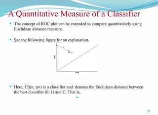 A Quantitative Measure of a Classifier
 The concept of ROC plot can be extended to compare quantitatively using
Euclidean distance measure.
 See the following figure for an explanation.
 Here, C(fpr, tpr) is a classifier and denotes the Euclidean distance between
the best classifier (0, 1) and C. That is,

72
 