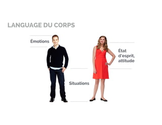 LANGUAGE DU CORPS 
Émotions 
État 
d’esprit, 
attitude 
Situations 
 