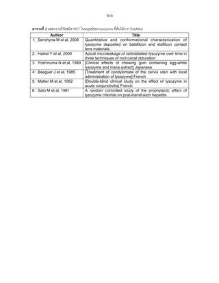 10-5

ตารางที่ 2 แสดงงานวิจยชนิด RCT ในมนุษยของ lysozyme ที่คนไดจาก PubMed
                     ั
         Author                                              Title
1: Senchyna M el al, 2004        Quantitative and conformational characterization of
                                 lysozyme deposited on balafilcon and etafilcon contact
                                 lens materials.
2: Haikel Y et al, 2000          Apical microleakage of radiolabeled lysozyme over time in
                                 three techniques of root canal obturation
3: Yoshinuma N et al, 1989       [Clinical effects of chewing gum containing egg-white
                                 lysozyme and mace extract] Japanese
4: Beeguer J et al, 1985         [Treatment of condylomata of the cervix uteri with local
                                 administration of lysozyme] French
5: Matter M et al, 1982          [Double-blind clinical study on the effect of lysozyme in
                                 acute conjunctivitis] French
6: Sato M et al, 1981            A random controlled study of the prophylactic effect of
                                 lysozyme chloride on post-transfusion hepatitis
 