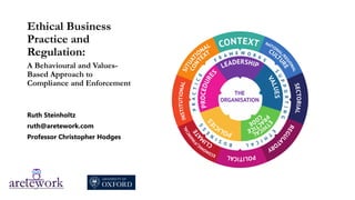 Ethical Business
Practice and
Regulation:
A Behavioural and Values-
Based Approach to
Compliance and Enforcement
Ruth Steinholtz
ruth@aretework.com
Professor Christopher Hodges
 