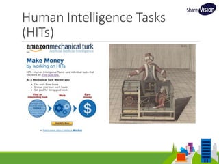Human Intelligence Tasks
(HITs)
 