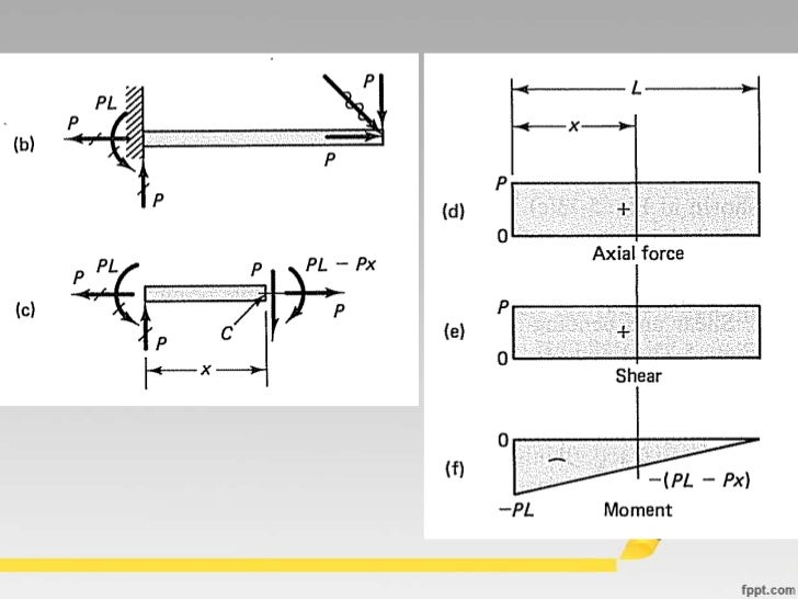 [10] shear force dia