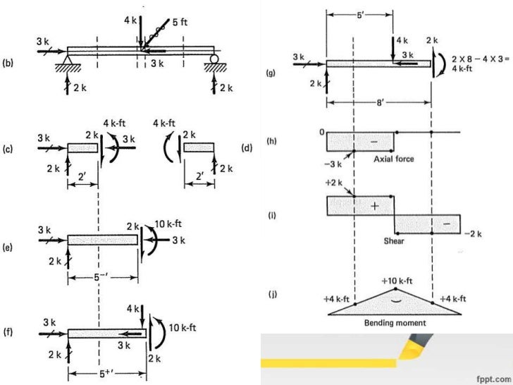 [10] shear force dia
