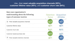 Like...their most valuable acquisition channels (95%),
customer lifetime value (95%), and customer churn rate (84%).
 