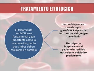 El tratamiento
antibiótico es
fundamental y tan
importante como la
reanimación, por lo
que ambos deben
realizarse en paralelo

Una posible pauta en
caso de sepsis
grave/shock séptico de
foco desconocido, origen
comunitario
Si el origen es
hospitalario o el
paciente ha recibido
tratamiento antibiótico
previamente

 