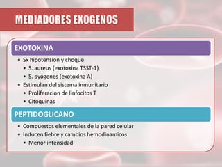 EXOTOXINA
• Sx hipotension y choque
• S. aureus (exotoxina TSST-1)
• S. pyogenes (exotoxina A)
• Estimulan del sistema inmunitario
• Proliferacion de linfocitos T
• Citoquinas

PEPTIDOGLICANO
• Compuestos elementales de la pared celular
• Inducen fiebre y cambios hemodinamicos
• Menor intensidad

 