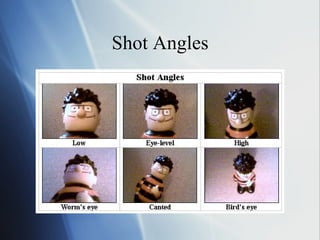 Shot Angles

 