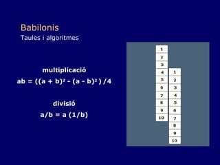 multiplicació ab = ((a + b) 2  - (a - b) 2  )   /4 divisió a/b = a (1/b) Babilonis Taules i algoritmes 