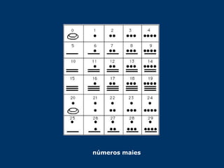 números maies 