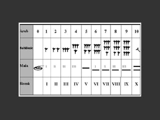 sistemas de numeración 