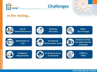 Challenges
in the testing…
 