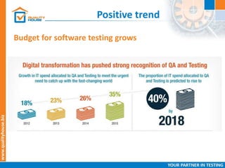 Positive trend
Budget for software testing grows
 