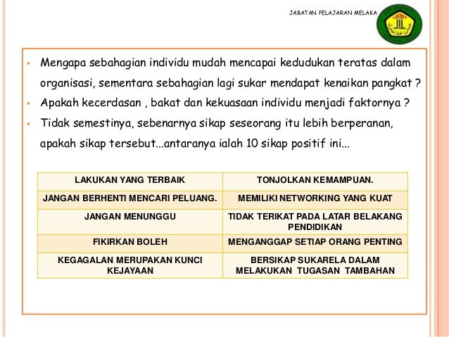10 Sikap Bina Kerjaya