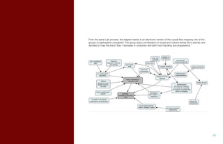 From the same Lab process, the diagram below is an electronic version of the causal flow mapping one of the
groups of participants completed. The group was a combination of social and cultural trends (from above), and
decided to map the trend “less / decrease in consumer skill (with food handling and preparation).”
97.
 