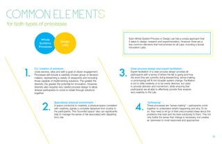 Each Whole System Process or Design Lab has a unique approach that
it takes to design, research and experimentation. However, there are a
few common elements that hold promise for all Labs, including a Social
Innovation Labs.
for both types of processes
1.
Co- creation of solutions -
cross sectors, silos and with a goal of citizen engagement.
Processes will include a carefully chosen group of decision
makers, representing a variety of viewpoints and including
those capable of implementing solutions. The greater the
diversity, the greater the potential for innovation. However,
diversity also requires very careful process design to allow
diverse participants to come to break through solutions
together.
2.
Specialized physical environment -
A space conducive to creativity, a physical space correlated
with creativity, signals a complete departure from routine to
the participants. This “bounded space” also can significantly
help to manage the sense of risk associated with departing
from role.
Clear process design and expert facilitation -
Expert facilitation of a clear process design provides all
participants with a sense of where the lab is going and how
the work they are currently doing (researching, sense-making,
or prototyping) will fit into broader system change. Facilitation
is not to stifle creativity or to be overly directive, but used
to provide direction and momentum, while ensuring that
participants are all able to effectively provide their analysis
and creativity to the Lab.
3.
4.
‘Unfreezing’ -
These processes are “sense-making” – participants come
together to understand what’s happening and why. To do
so, they need to let go of their preconceived ideas about the
problems that exist and the best solution(s) to them. This not
only builds the sense that change is necessary, but creates
an openness to novel responses and approaches.
13.
Whole
Systems
Processes
Design
Labs
 