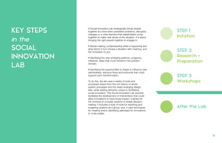 KEY STEPS
in the
SOCIAL
INNOVATION
LAB
A Social Innovation Lab strategically brings people
together at a time when persistent problems, disruptive
changes or a crisis demand that stakeholders come
together to make new sense of the situation. It is about
bringing the right people together to engage in:
• Sense-making, (understanding what is happening and
why) which in turn infuses a situation with meaning and
the motivation to act;
• Identifying the new emerging patterns, programs,
initiatives, ideas that could transform the problem
domain;
• Identifying the opportunities to shape or influence new
partnerships, resource flows and protocols that could
support such transformation.
To do this, the lab uses a variety of tools and
processes drawn from the rich history of whole
system processes and the newly emerging design
labs, while adding elements unique to facilitating
social innovation. This Social Innovation Lab process
facilitates the development of interventions that could
allow innovations to have broad impact: It allows for
the richness of complex systems to shape decision-
making; it includes a suite of tools for exploring and
imagining systems as a group; and, it uses techniques
for creating and/or identifying pathways for innovations
to cross scales.
STEP 1.
Initation
STEP 2.
Research +
Preparation
STEP 3.
Workshops
After the Lab
18.
 