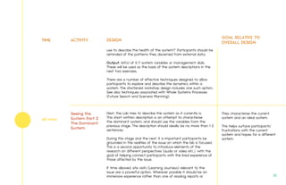TIME ACTIVITY DESIGN
GOAL RELATIVE TO
OVERALL DESIGN
use to describe the health of the system?” Participants should be
reminded of the patterns they discerned from external data.
Output: list(s) of 5-7 system variables or management dials.
These will be used as the basis of the system descriptions in the
next two exercises.
There are a number of effective techniques designed to allow
participants to explore and describe the dynamics within a
system. The shortened workshop design includes one such option.
See also techniques associated with Whole Systems Processes
(Future Search and Scenario Planning).
Next, the Lab tries to describe the system as it currently is.
This short written description is an attempt to characterise
the dominant system, and should use the variables from the
previous stage. The description should ideally be no more than 1-2
sentences.
During this stage and the next, it is important participants be
grounded in the realities of the issue on which the lab is focused.
This is a second opportunity to introduce elements of the
research on different perspectives (audio or video etc.), with the
goal of helping connect participants with the lived experience of
those affected by the issue.
If time allowed, site visits (Learning Journeys) relevant to the
issue are a powerful option. Wherever possible it should be an
immersive experience rather than one of reading reports or
They characterise the current
system and an ideal system.
This helps surface participants’
frustrations with the current
system and hopes for a different
system.
Seeing the
System Part 2:
The Dominant
System
45 mins
30.
 