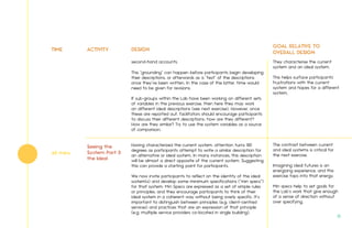 TIME ACTIVITY DESIGN
GOAL RELATIVE TO
OVERALL DESIGN
second-hand accounts.
This "grounding” can happen before participants begin developing
their descriptions, or afterwards as a "test” of the descriptions
once they’ve been written. In the case of the latter, time would
need to be given for revisions.
If sub-groups within the Lab have been working on different sets
of variables in the previous exercise, then here they may work
on different ideal descriptions (see next exercise). However, once
these are reported out, facilitators should encourage participants
to discuss their different descriptions: how are they different?
How are they similar? Try to use the system variables as a source
of comparison.
Having characterized the current system, attention turns 180
degrees as participants attempt to write a similar description for
an alternative or ideal system. In many instances, this description
will be almost a direct opposite of the current system. Suggesting
this can provide a starting point for participants.
We now invite participants to reflect on the identity of the ideal
system(s) and develop some minimum specifications ("min specs”)
for that system. Min Specs are expressed as a set of simple rules
or principles, and they encourage participants to think of their
ideal system in a coherent way without being overly specific. It’s
important to distinguish between principles (e.g. client-centred
services) and practices that are an expression of that principle
(e.g. multiple service providers co-located in single building).
They characterise the current
system and an ideal system.
This helps surface participants’
frustrations with the current
system and hopes for a different
system.
The contrast between current
and ideal systems is critical for
the next exercise.
Imagining ideal futures is an
energizing experience, and this
exercise taps into that energy.
Min specs help to set goals for
the Lab’s work that give enough
of a sense of direction without
over specifying.
Seeing the
System Part 3:
the Ideal
45 mins
31.
 
